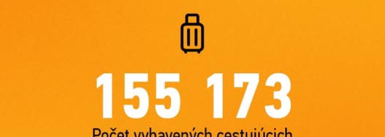 Letisko Košice po prvýkrát vybavilo viac ako 150 tisíc cestujúcich za mesiac